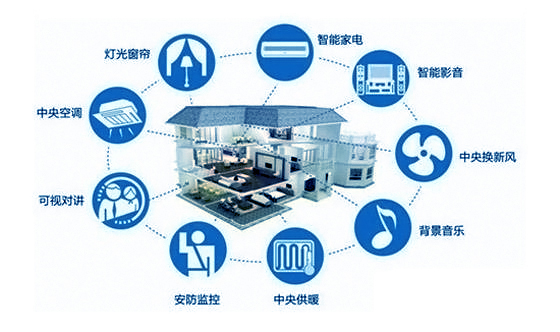 索拉智能家居控制系統(tǒng)有什么特點？