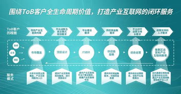 北京流程管理公開課 開啟高效商業(yè)運(yùn)營新篇章，立即報名！