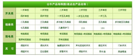 公牛桌面插線板GN-415/415K無線 高效桌面電源解決方案，燃衡商貿專業供應